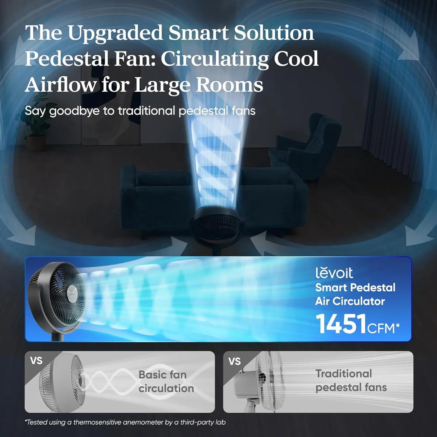 Levoit CoreBreeze R432 Smart Oscillating Fan